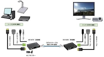 ADTECHNO HD-06RX ジャンク ADTECHNO HD-06RX ジャンク